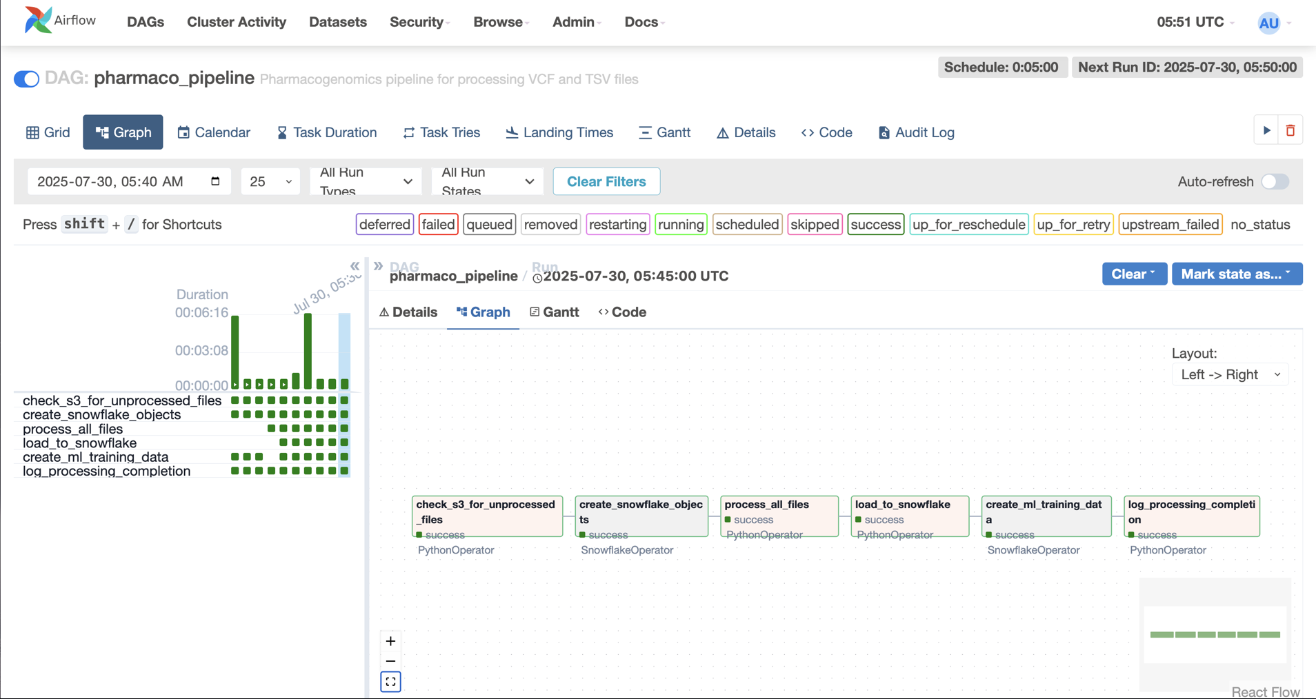 GeneRisk ML & Pipeline Project