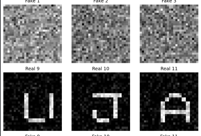 GAN Alphabet From Scratch Project